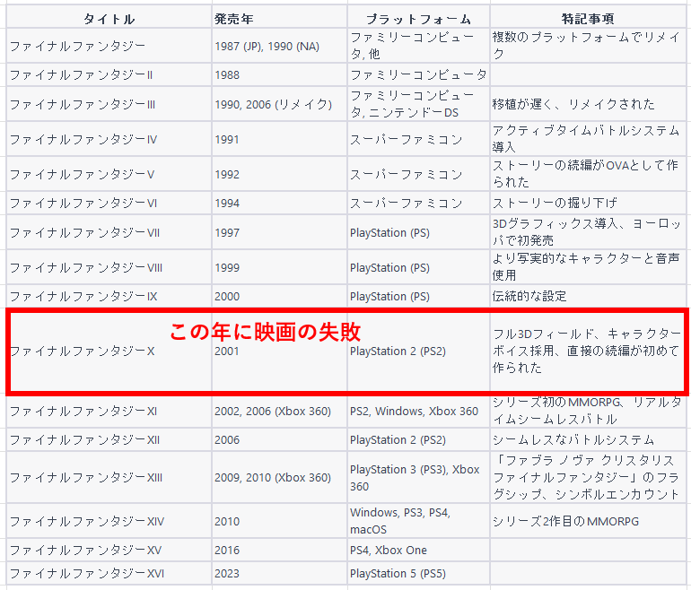 【FF】ファイナルファンタジー映画失敗の10個の原因